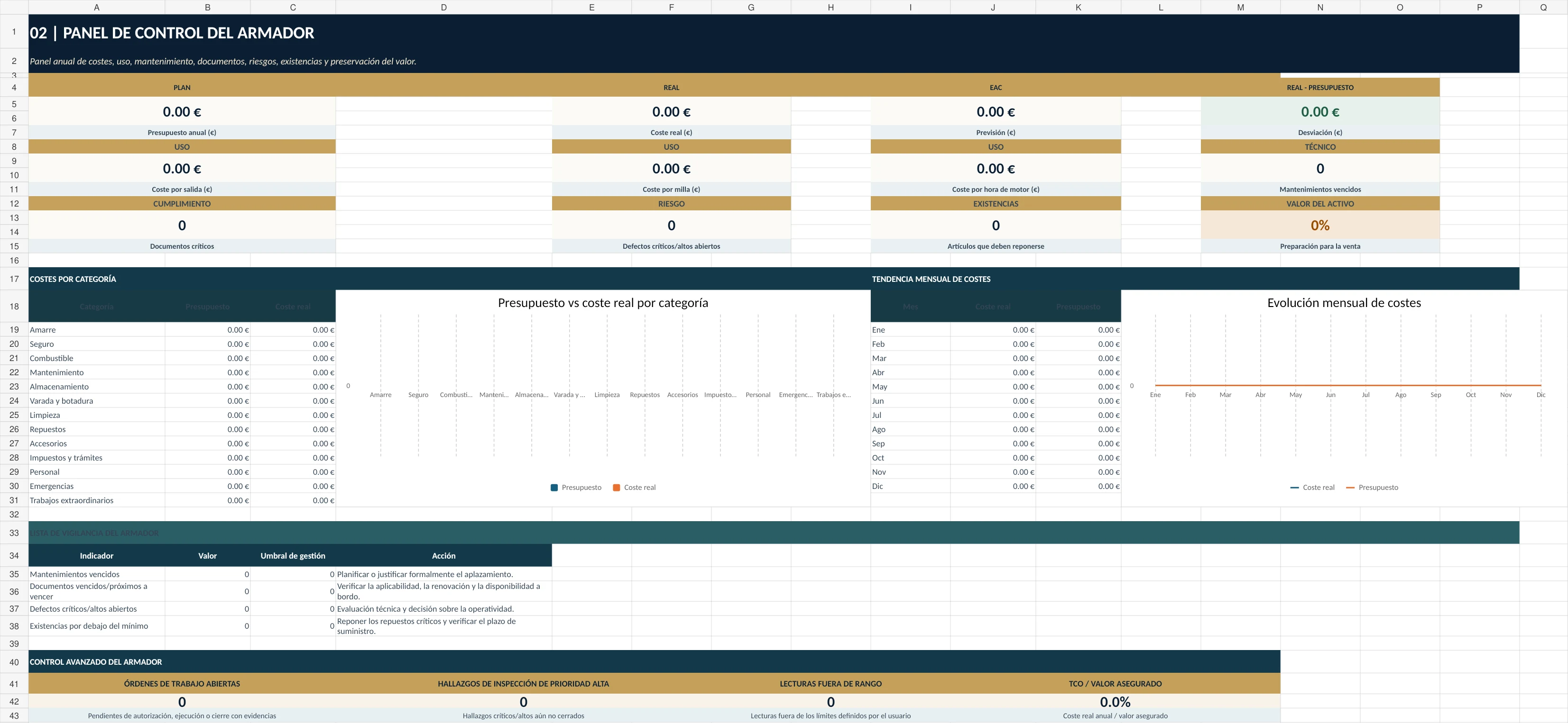 Dashboard del Sistema Gestión de Embarcaciones y Yates en español